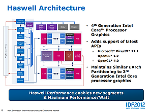 Intel Haswell-Grafik Präsentation (Slide 06)